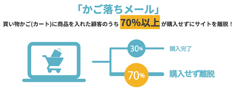 かご落ちメールイメージ