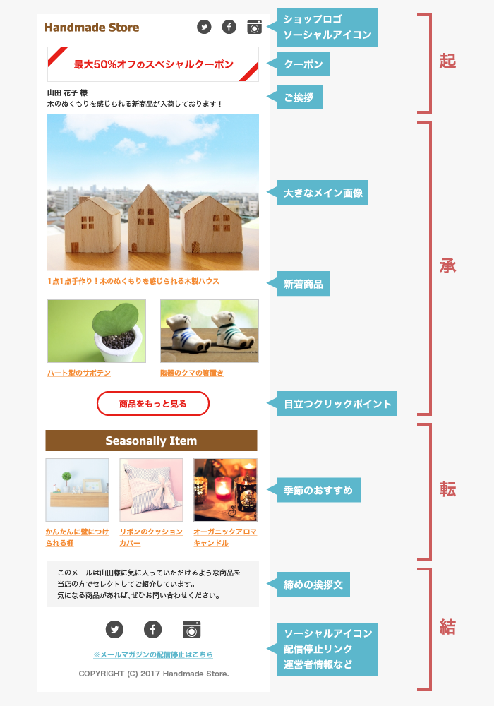 某ハンドメイドCtoCモールのメールレイアウト例